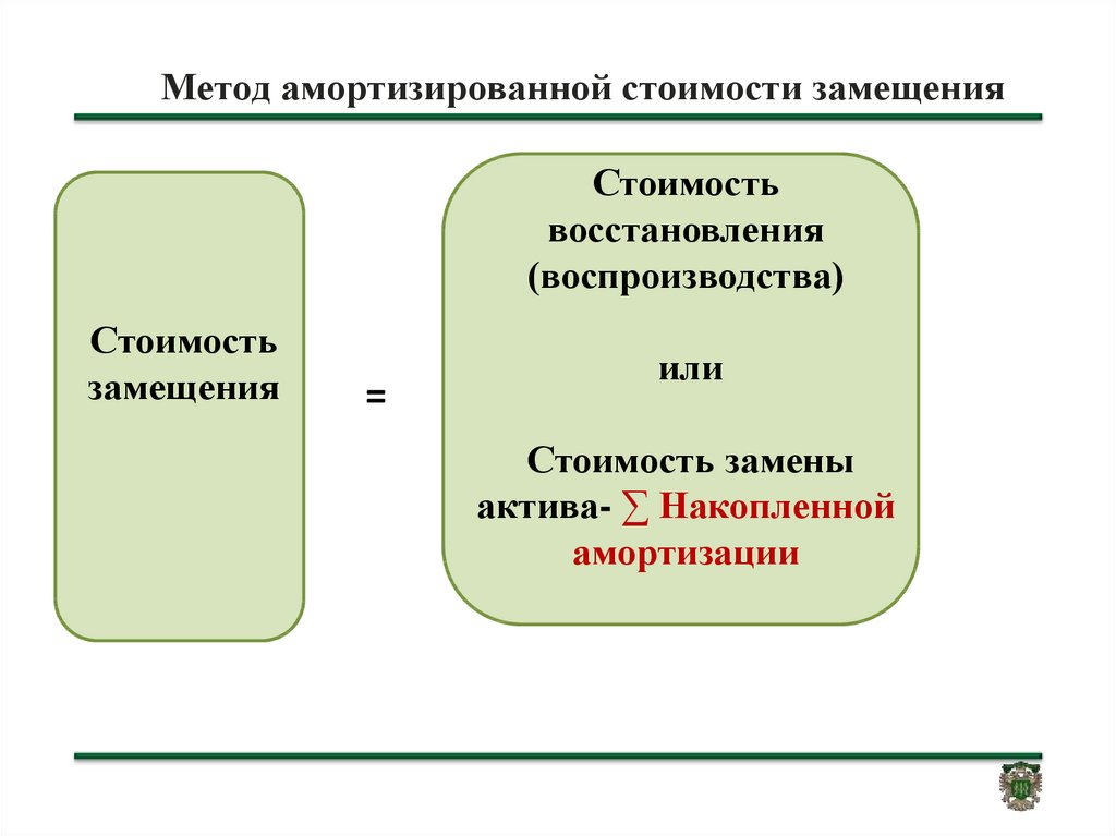 Определение стоимости товара