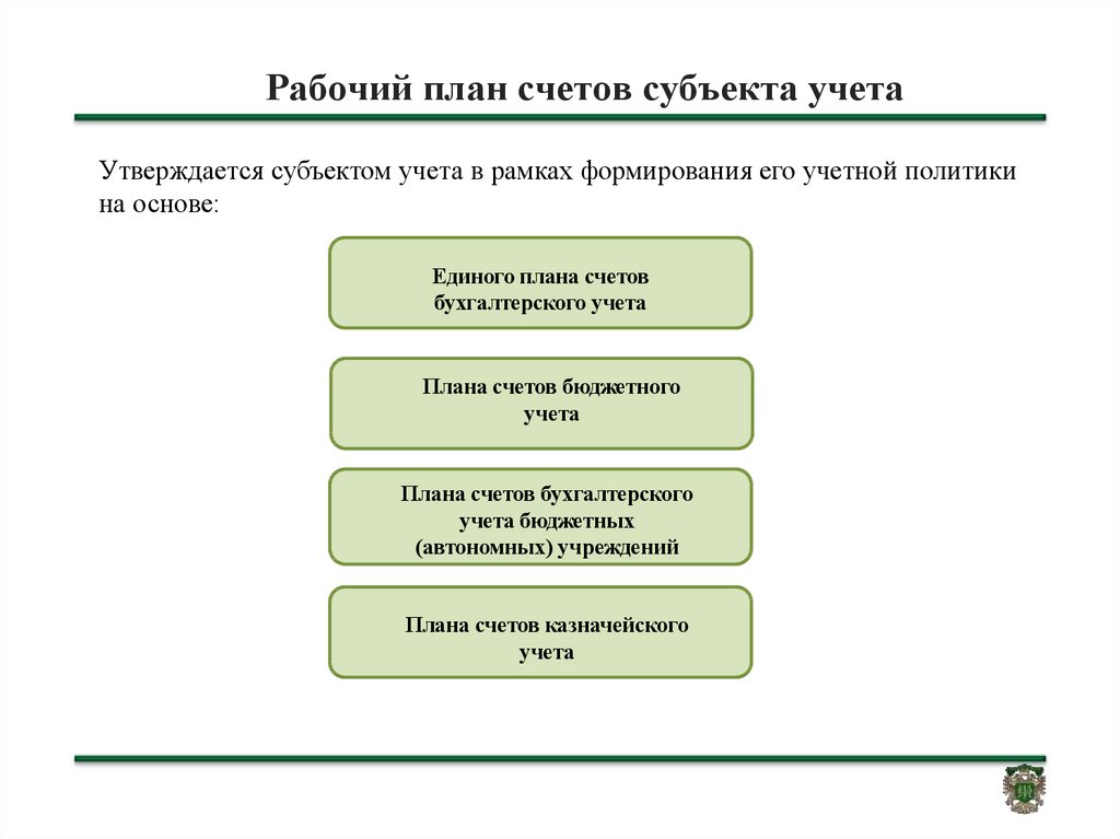 Согласно единому плану счетов под субъектами учета понимаются