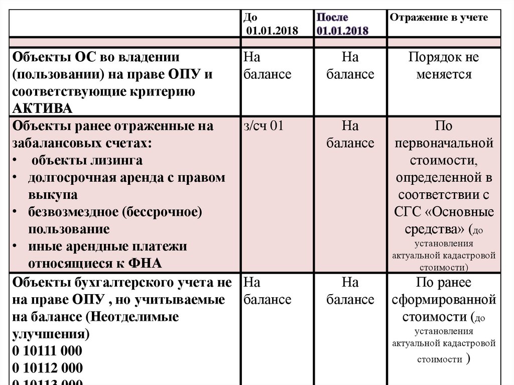 Бухгалтерский учет инструкция 157н. СГС основные средства. Единый план счетов 157н по бюджетному учету. Критерии актива. Критерии актива в бюджетном учете.