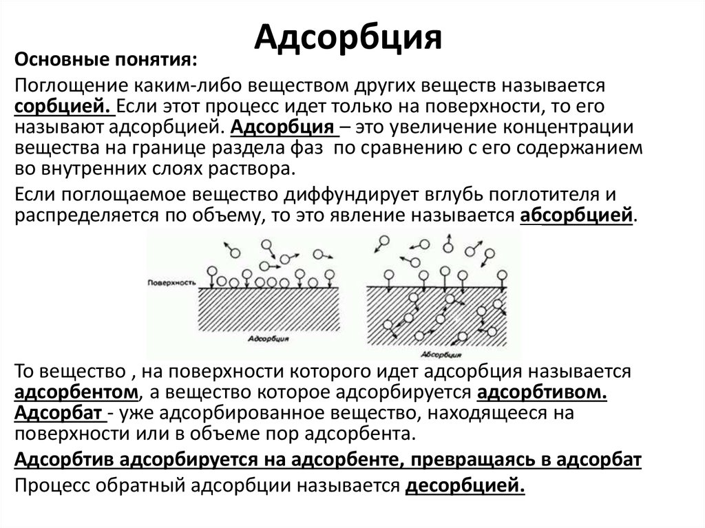 Адсорбция это. Адсорбция схемы от поверхностно-активных веществ. Адсорбция характеристика адсорбентов изотерма адсорбции. Схема процессов адсорбции и десорбции. Адсорбция.основные понятия.адсорбенты.