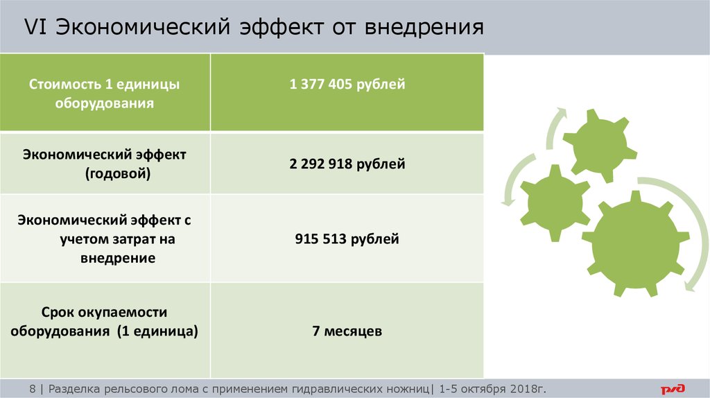 Как оценить экономический эффект от внедрения проекта