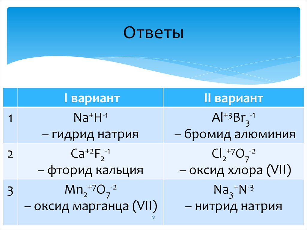 Ответы