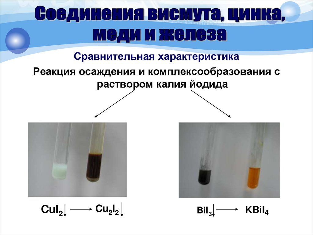 Йодид меди