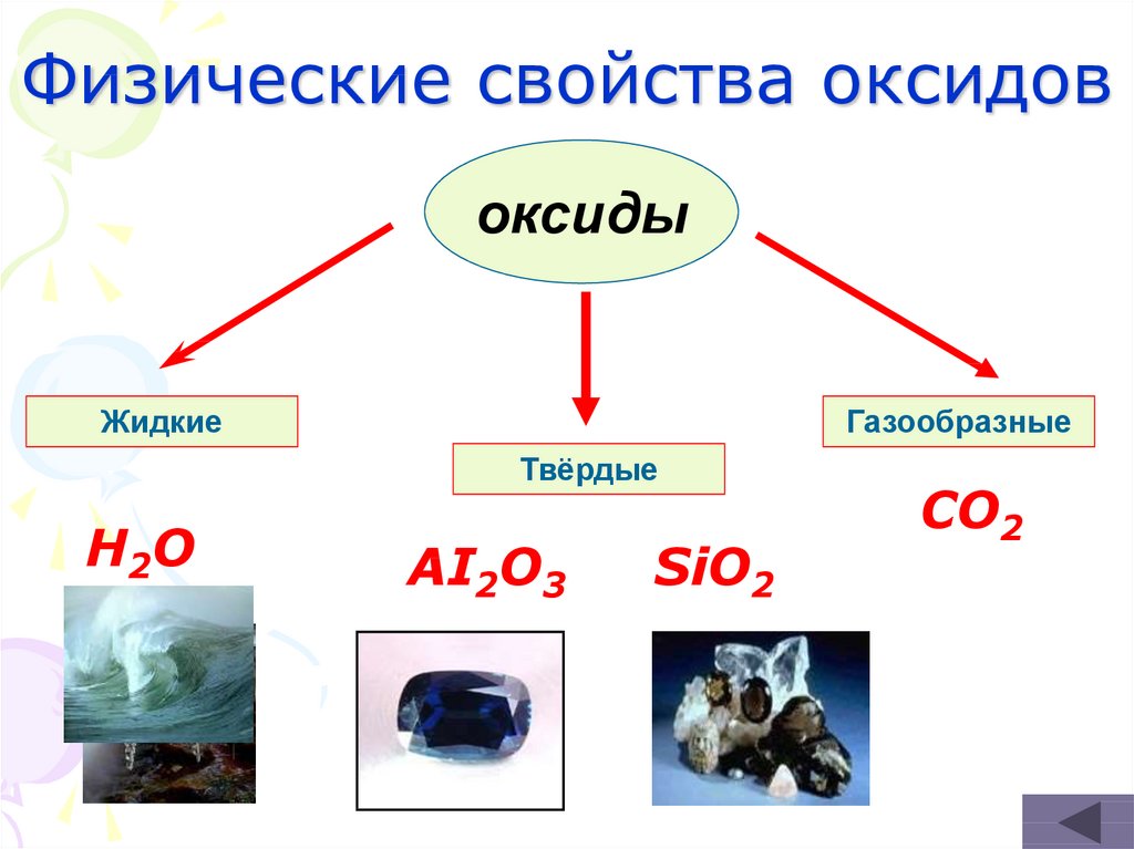 Оксиды их классификация и химические свойства 8 класс презентация