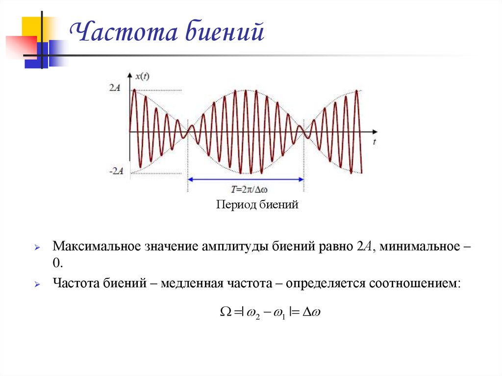 Частота изображения