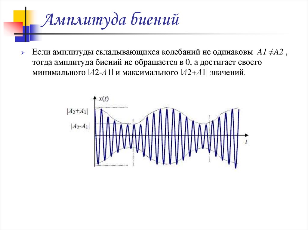 Амплитуда колебаний одинаковы