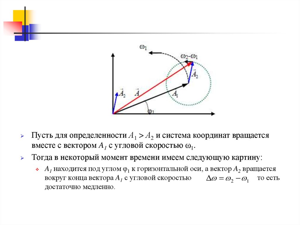 Угол вектора с осью