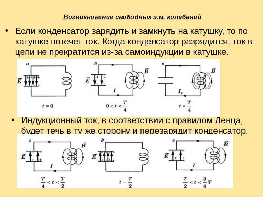 На рис 1 изображена электрическая схема идеального колебательного контура состоящего из конденсатора