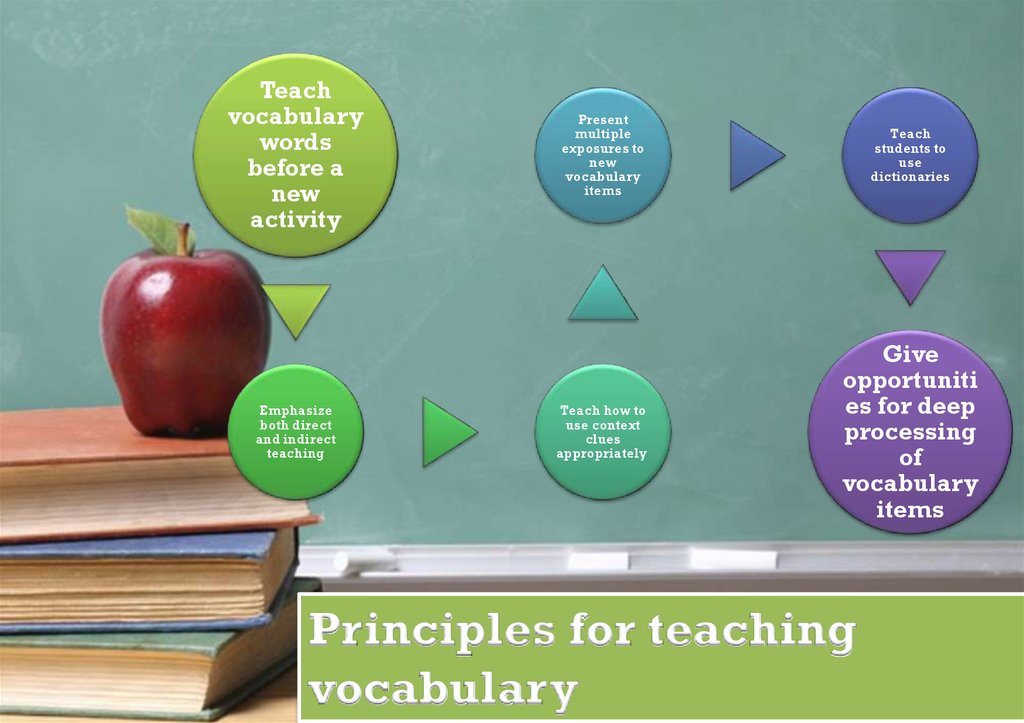 teaching vocabulary to english language learners