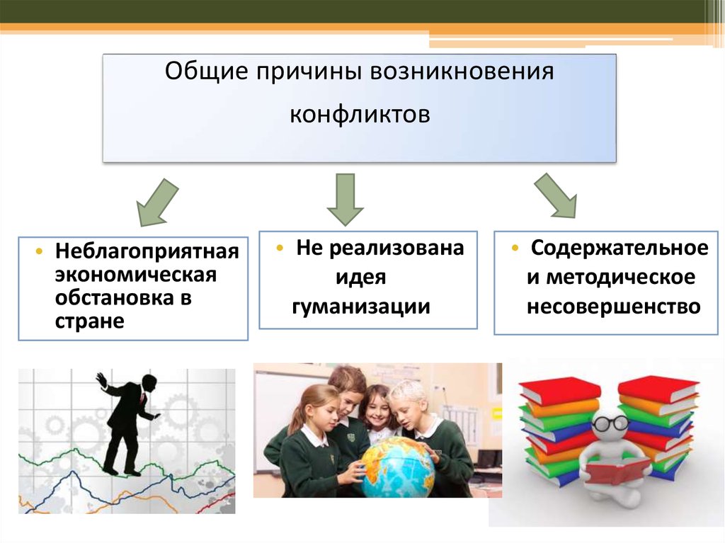 Презентация конфликты и способы их разрешения