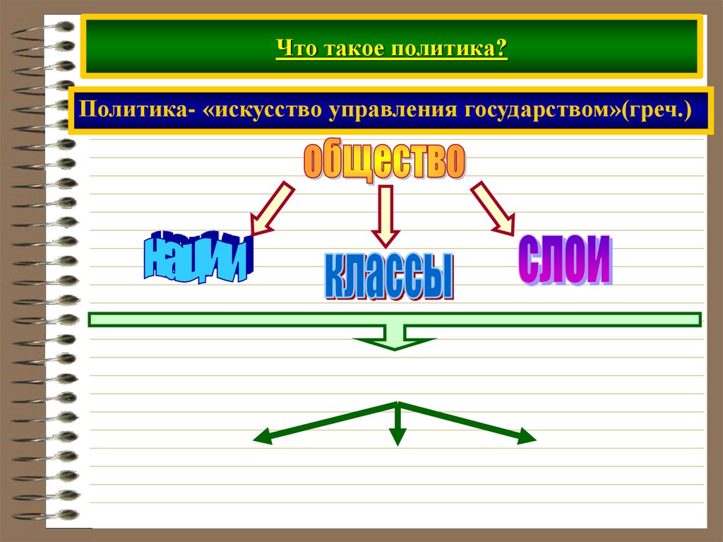 Политическая система украины