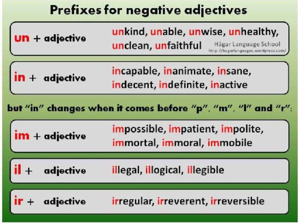 Prefixes of adjectives. Negative prefixes in English Rules. Negative prefixes adjectives. Negative prefixes in English правило. Отрицательные префиксы в английском.