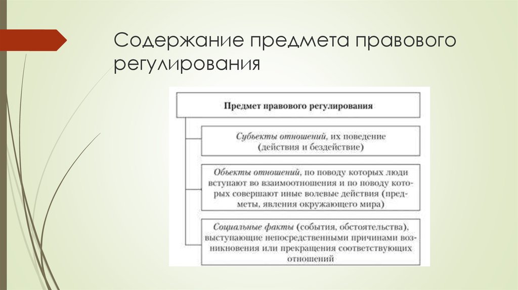 Способы правового регулирования презентация