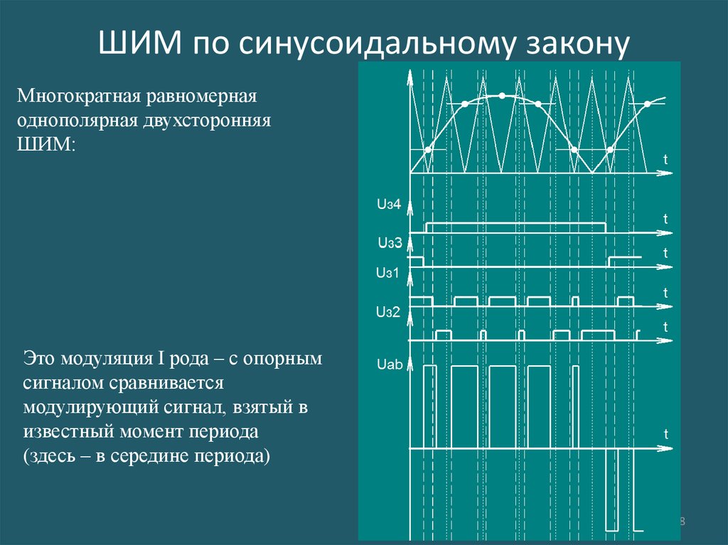 Pixel шим. Широтно-импульсно модулированный сигнал. Широко импульсная модуляция для чайников. Cинусоидальная, с широтно-импульсной модуляцией. Широтно-импульсная модуляция график.