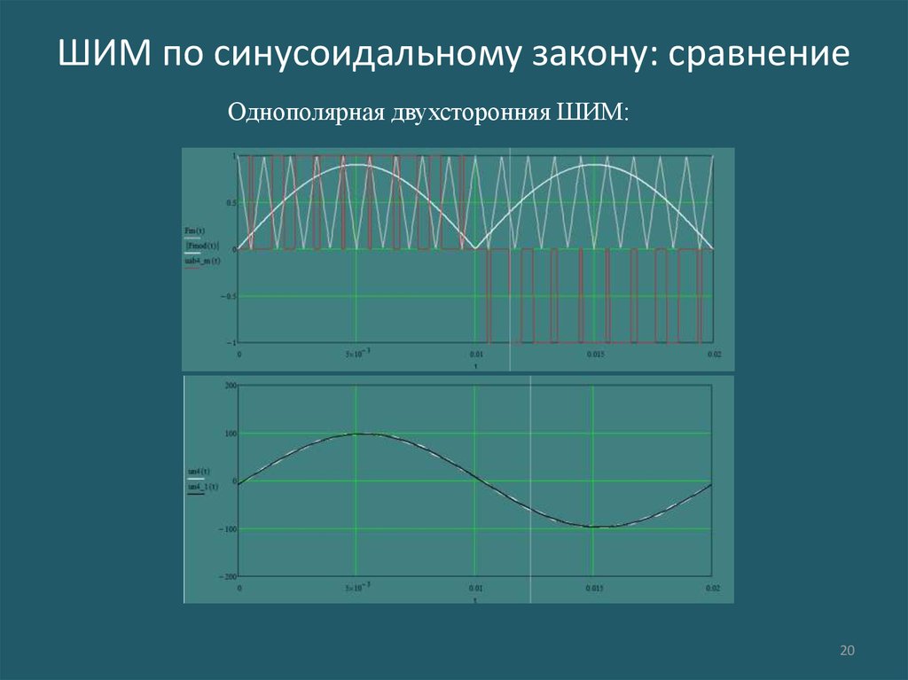 Синусоидальные диаграммы. ШИМ модуляция синусоиды. ШИМ синусоида 220в. Двухсторонняя ШИМ. Однополярная модуляция ШИМ.