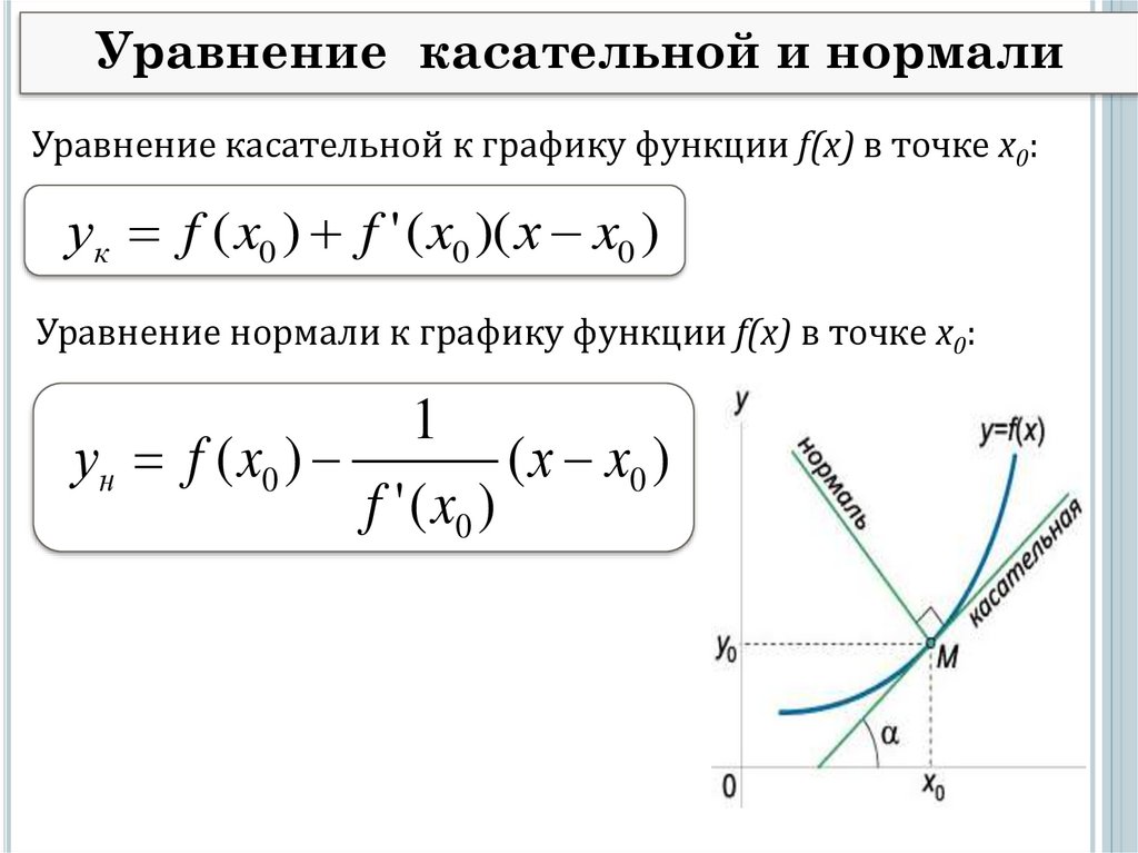Формула прямой линии. Уравнение касательной и нормали к графику в точке. Уравнение касательной и нормали к графику функции в точке. Уравнение касательной и нормали к графику функции. Уравнение нормали в точке x0.