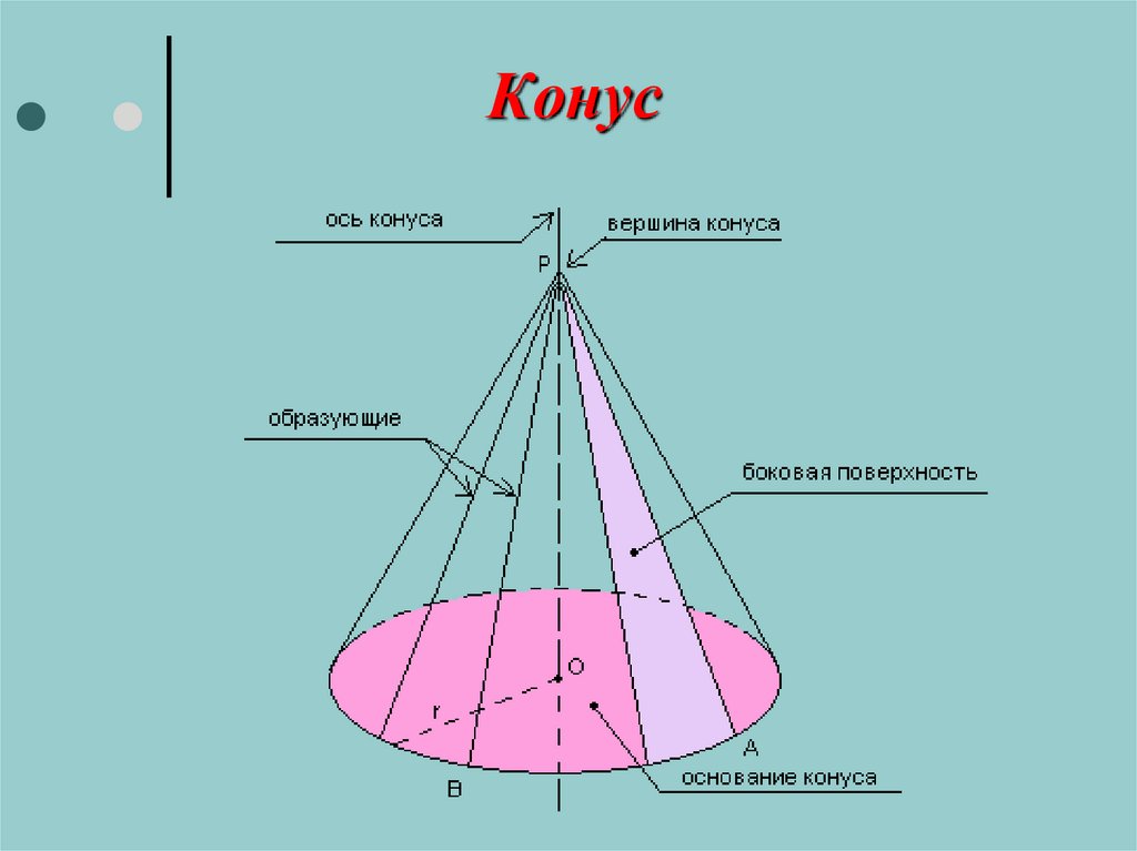 Образующее конуса