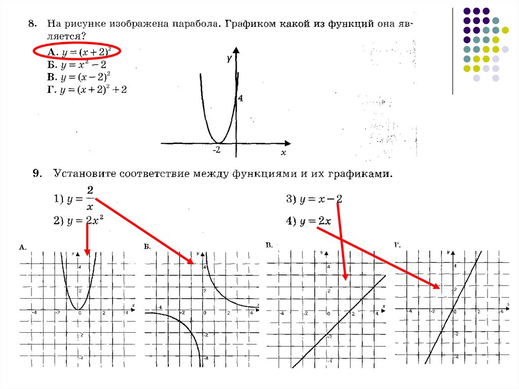 1 изобразите квадратичную функцию. На каком из рисунков изображен график квадратичной функции.