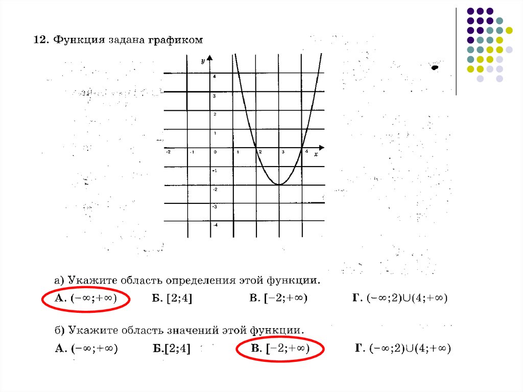 Функция задана графиком укажите. Функция задана графиком укажите область определения этой функции. Функция задана графиком укажите область значений этой функции. Функция задана графиком укажите область значений. Функция задана графиком укажите область определения этой функции -2 4.