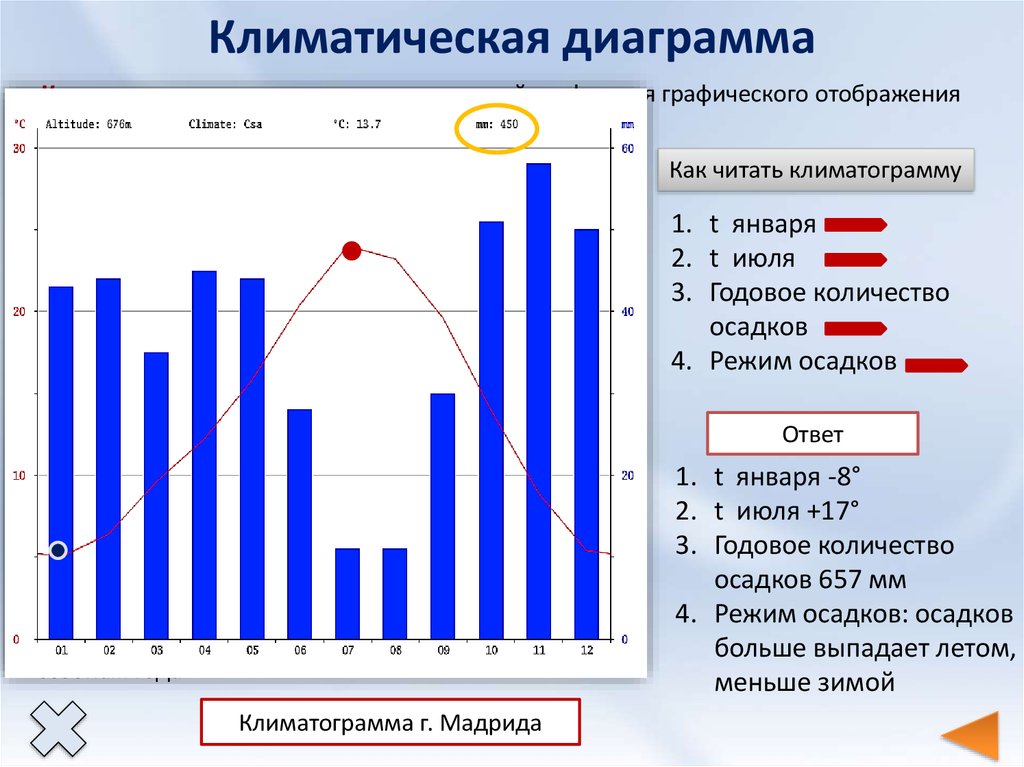 На диаграмме представлена информация о распределении продаж. Климатическая диаграмма. График климата. Климатические диаграммы климатических. Графики по климату.