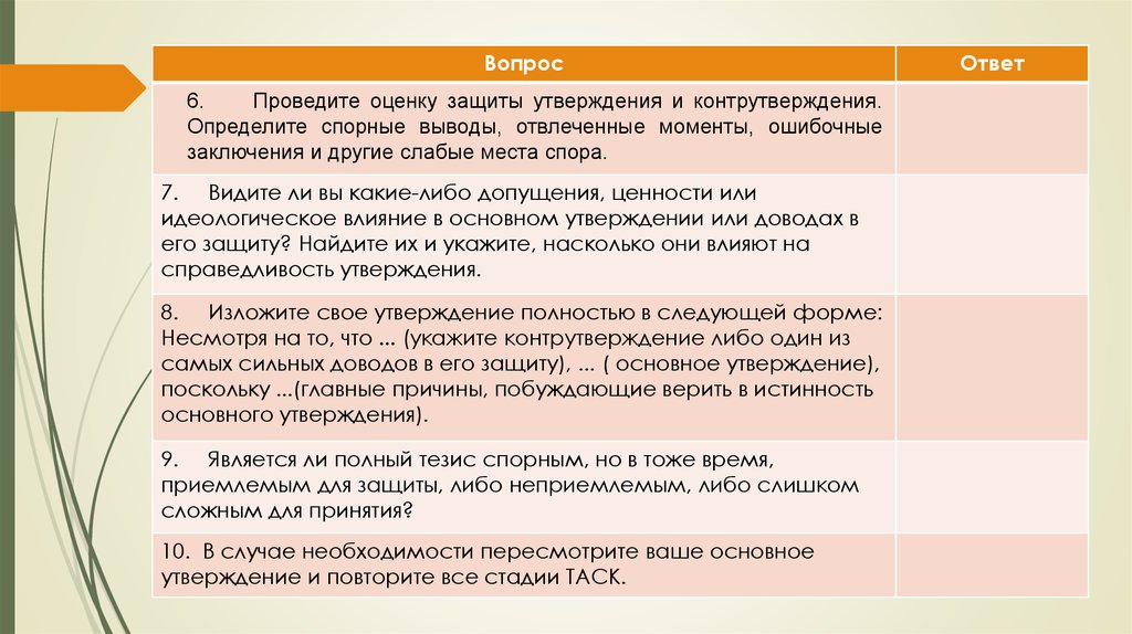 Общее утверждение. Проведите оценку защиты утверждения и контрутверждения определите. Утверждение и контрутверждение. Оцените справедливость утверждений. Таск анализ таблица утверждение и контру.