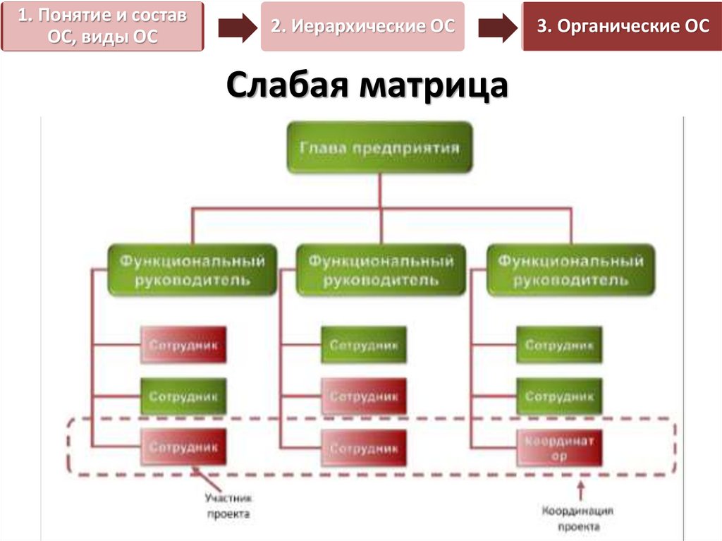 Сбалансированная матрица управление проектами