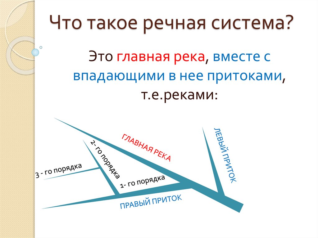 Порядок реки. Как определить порядок реки. Порядки рек. Определение порядка рек.