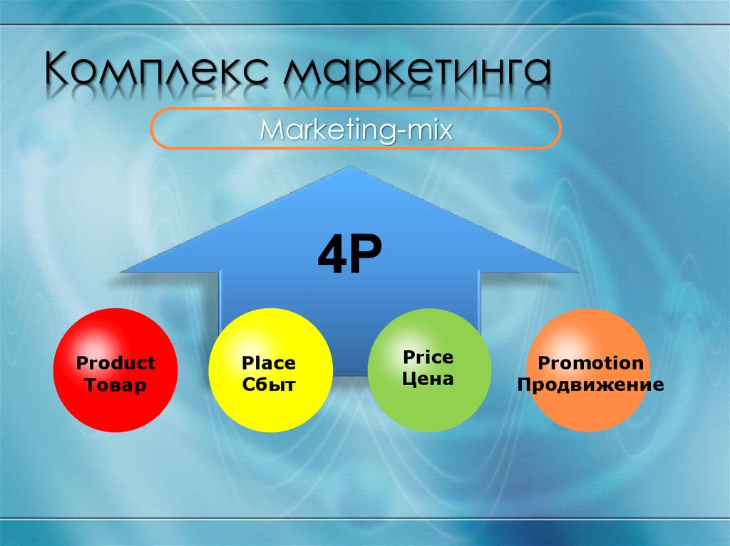 Маркетинговый комплекс. Комплекс маркетинга. Комплекс маркетинга для слайда. Элементы маркетинг микс. Комплекс маркетинга (маркетинг- микс, 4 «р»)..