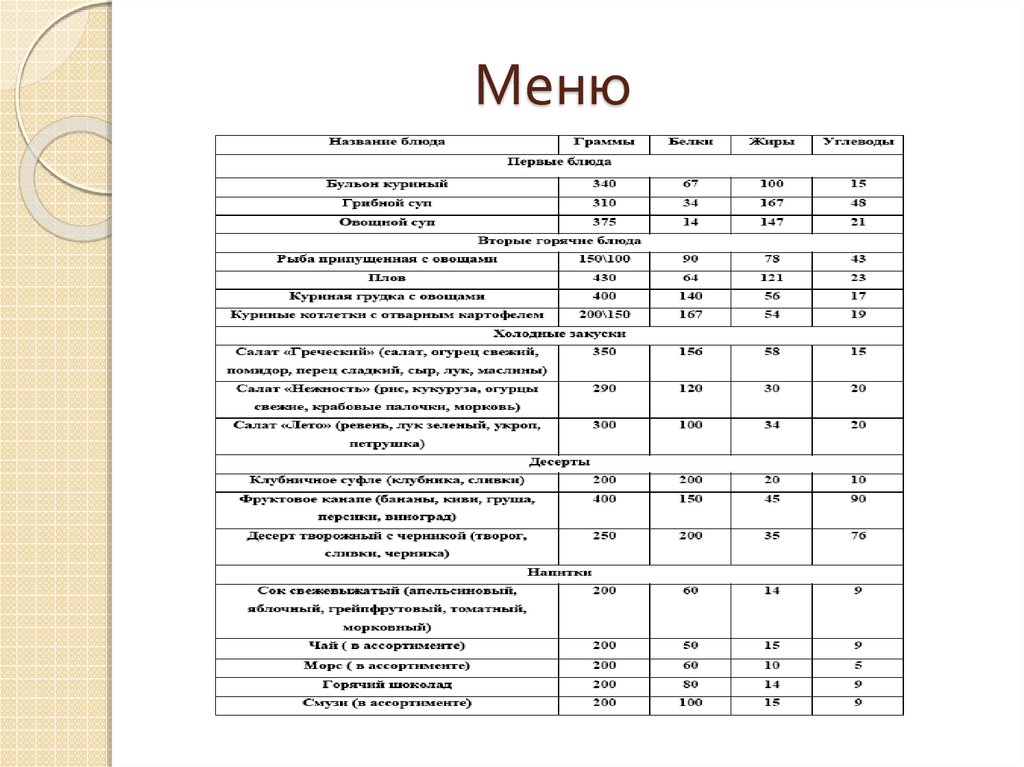 Кафе быстрого питания бизнес план