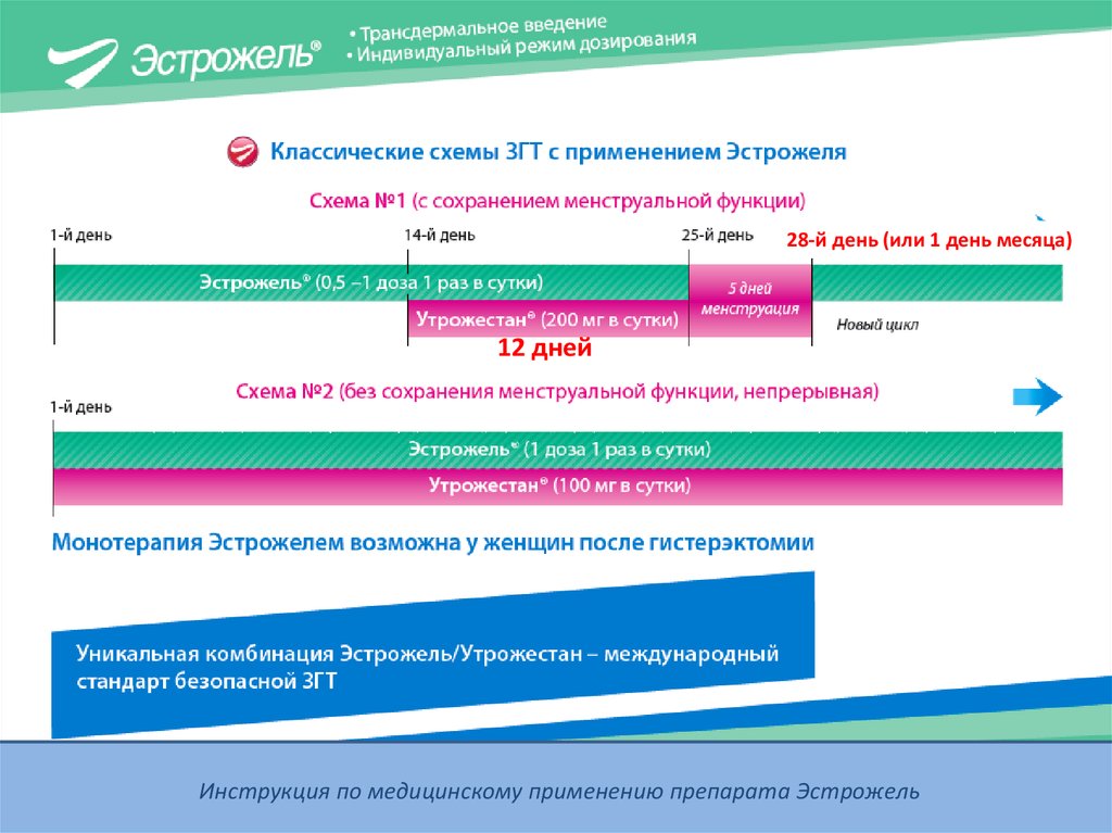 Эстрожель утрожестан схема приема