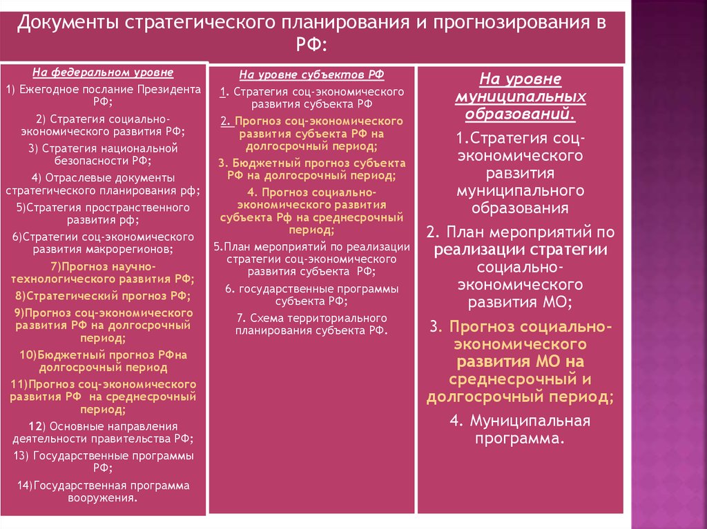 Стратегии научно технологического развития 2016