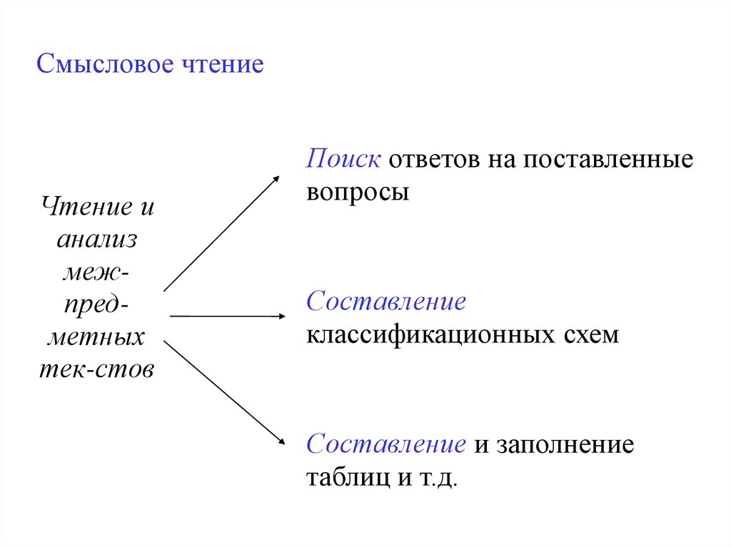 Диагностика урока