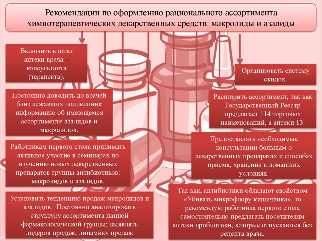 Макролиды презентация фармакология