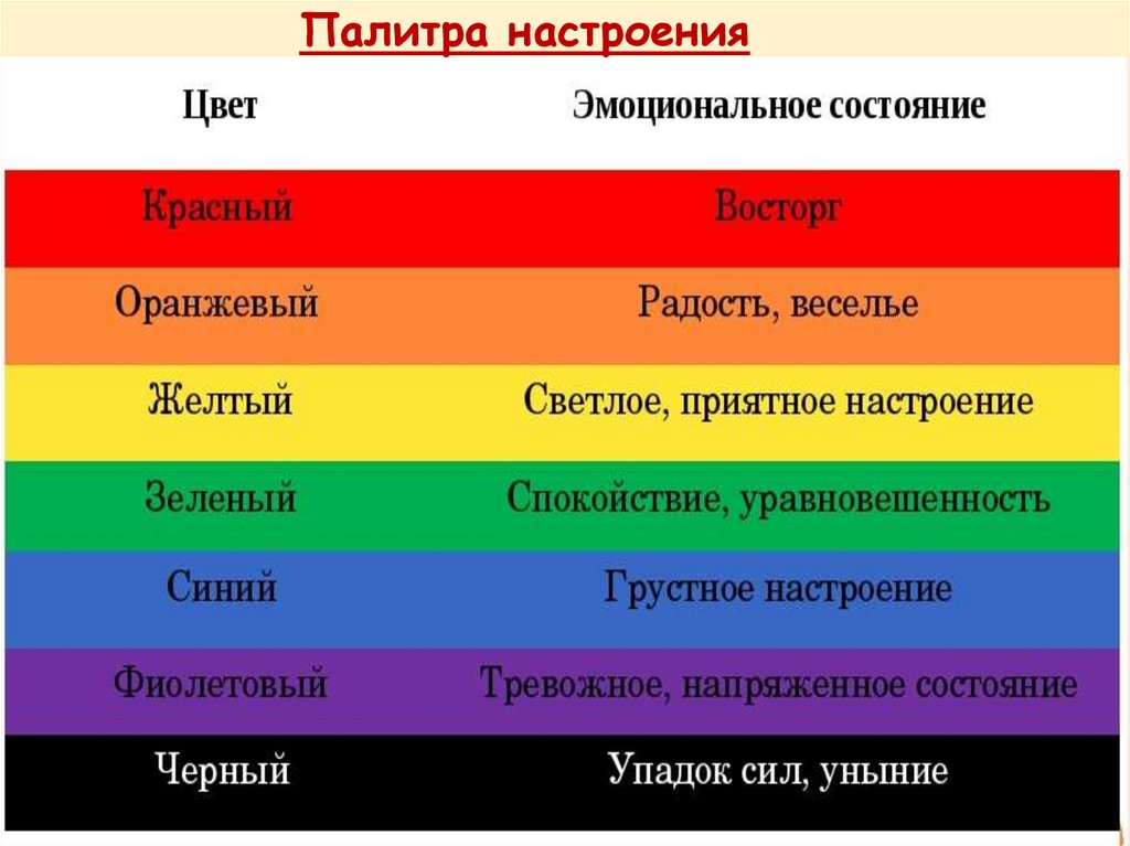 Пестрый значение. Цвета эмоций. Влияние цвета на настроение. Цвет настроения.. Цвет и настроение человека.