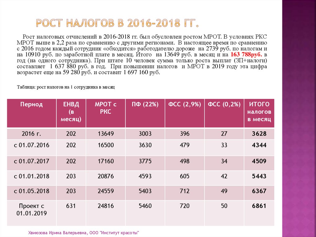 Цели увеличения налога