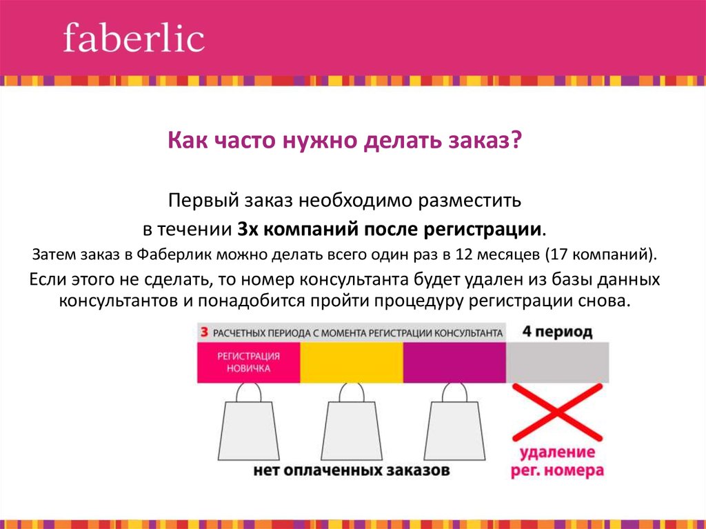 Совершенный заказ. Как сделать заказ на Фаберлик первый раз. Договор ИП С Фаберлик. Работа в компании Фаберлик .что надо делать. Стойка Фаберлик как пользоваться.