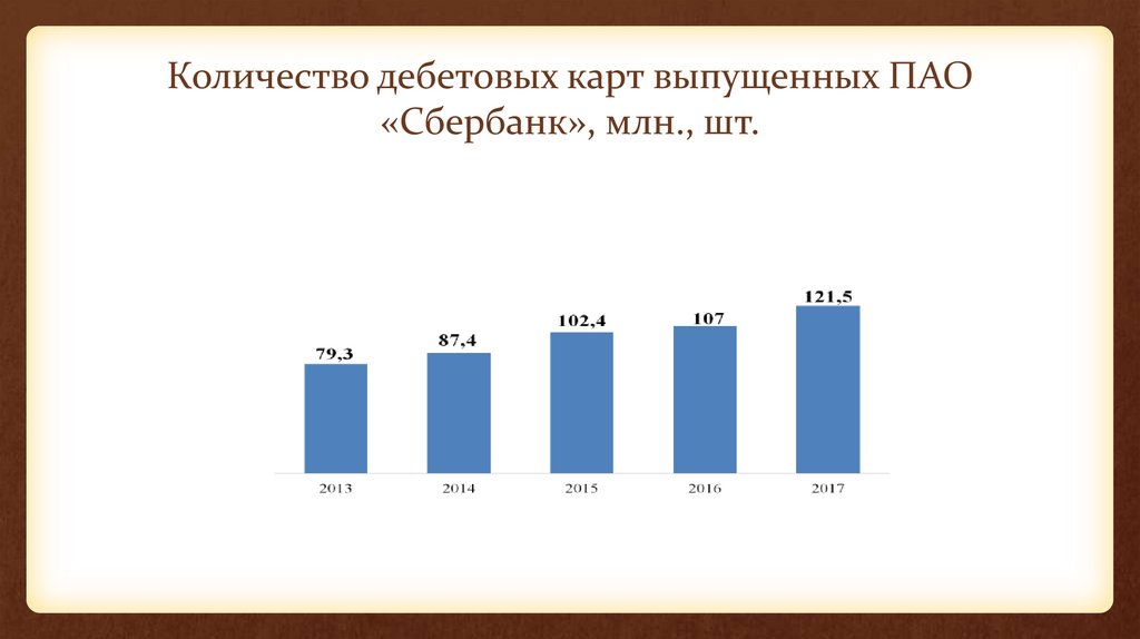 Количество карточек