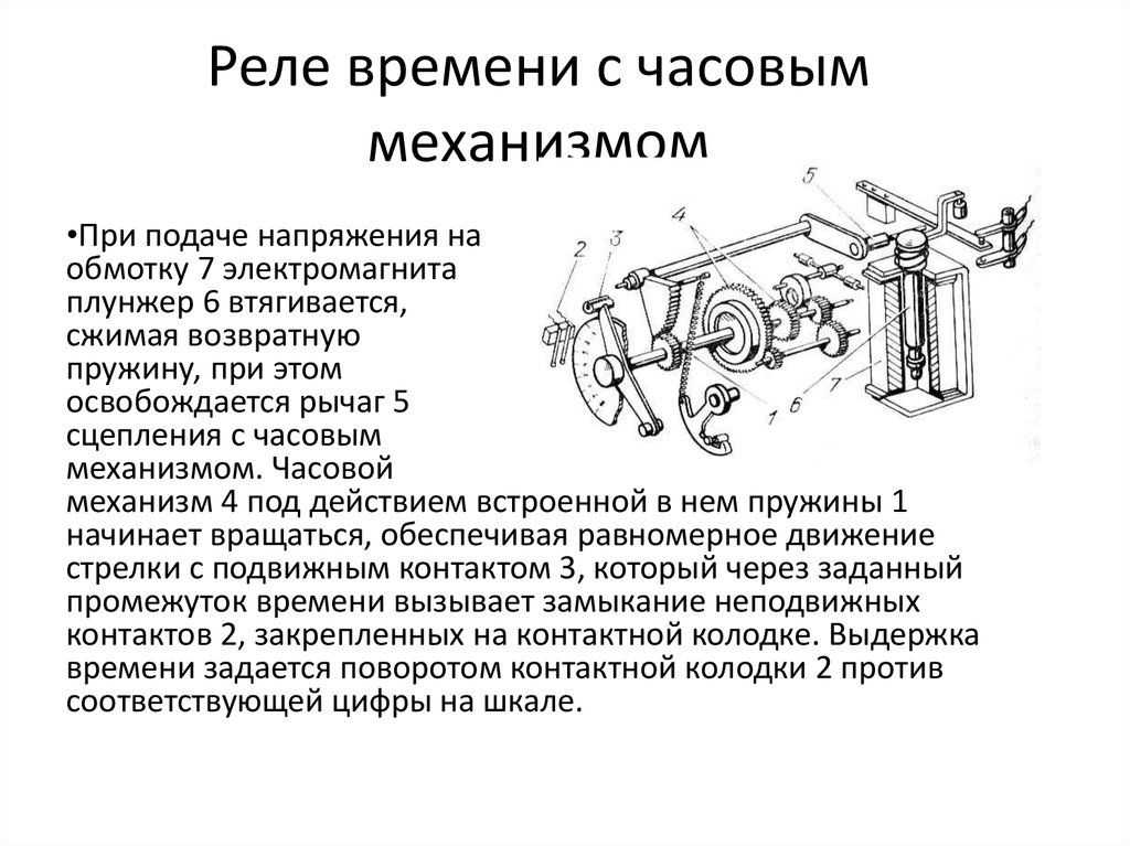 Устройство времени