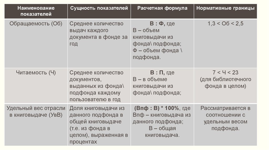 Сущность показателей