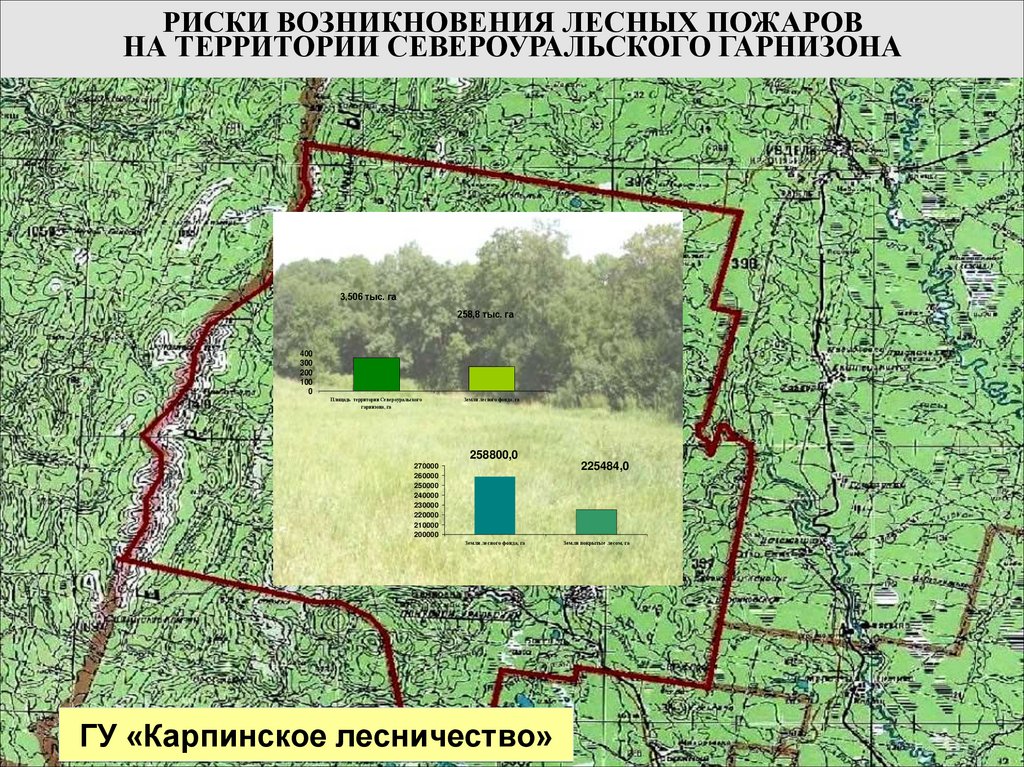 Пределы гарнизона военнослужащих