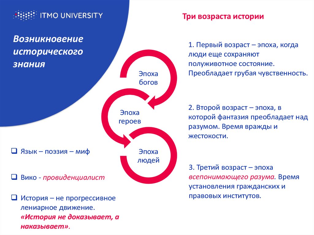 Возраст истории