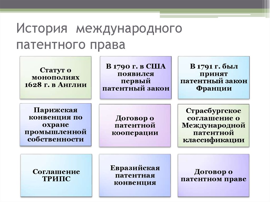 Патентная конвенция