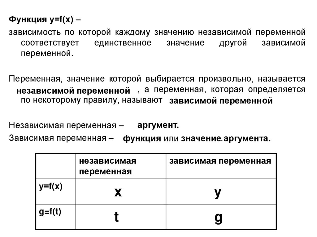 Каждой переменной соответствует. Значение независимой переменной. Функция зависимая и независимая переменная. Зависимость при которой каждому значению независимой переменной. Значения зависимой переменной называют функции..