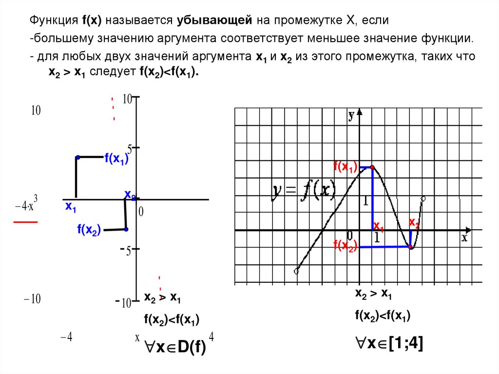 Характеристика функции. Предел периодической функции.