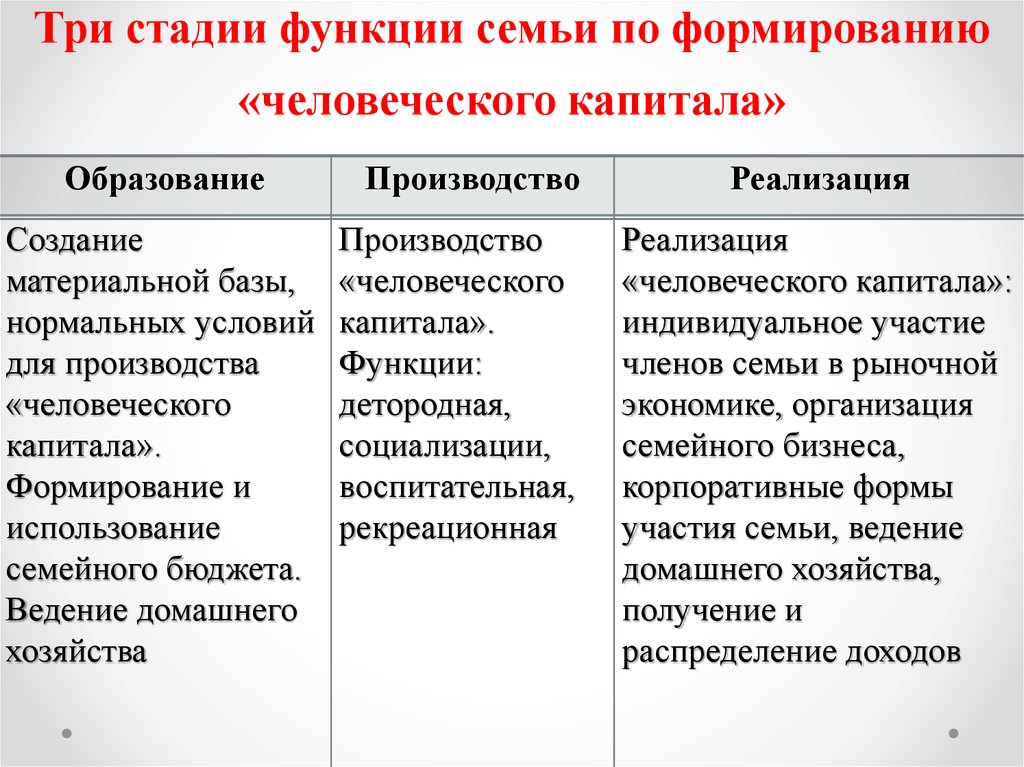 Доходы политиков. Функции семьи формирование человеческого капитала. Какие функции выполняет семья в рыночной экономике.