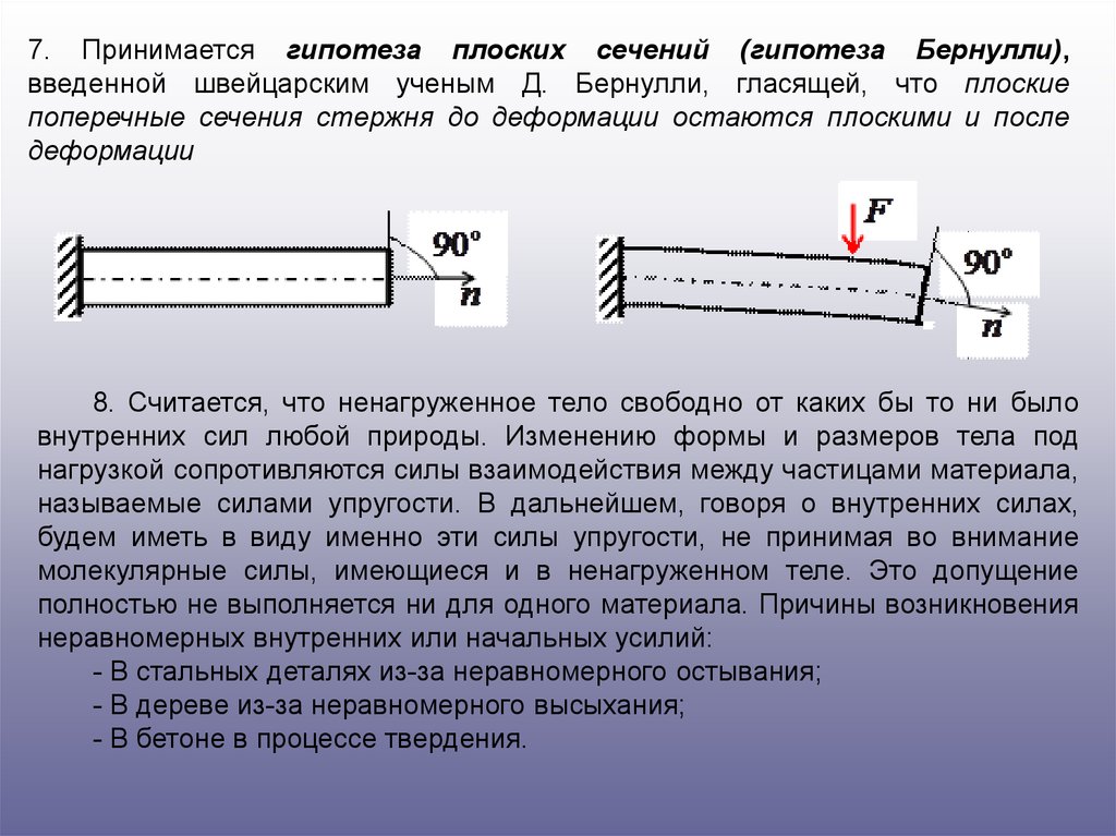 Сопротивление материалов презентация