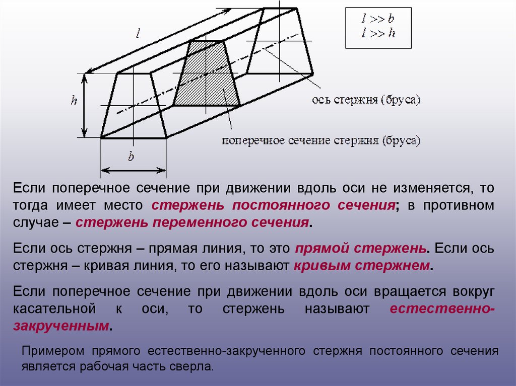 Горизонтальное сечение. Постоянное сечение. Поперечное сечение. Постоянное и переменное сечение. Ось стержня.