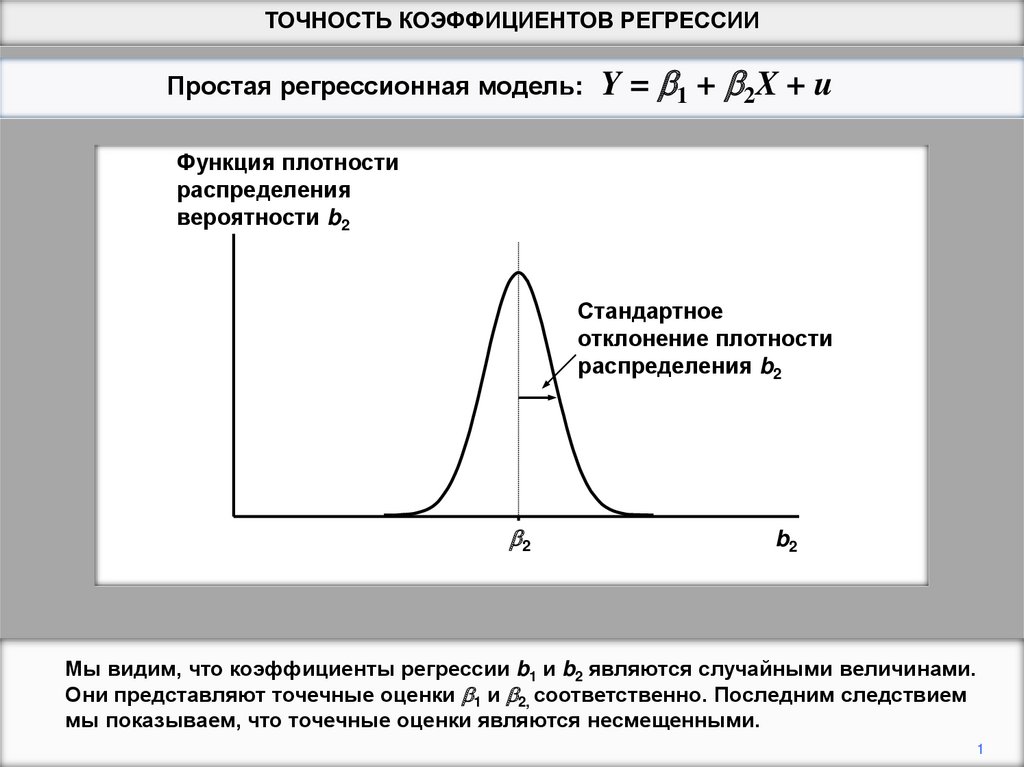 Вероятность модели. Стандартное отклонение распределения. Точность регрессионной модели. Стандартное отклонение на графике. Оценка точности коэффициентов регрессии.