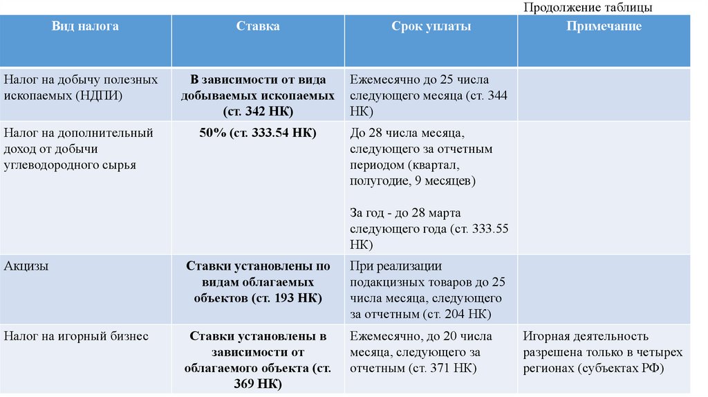 Налогообложение предпринимательской деятельности