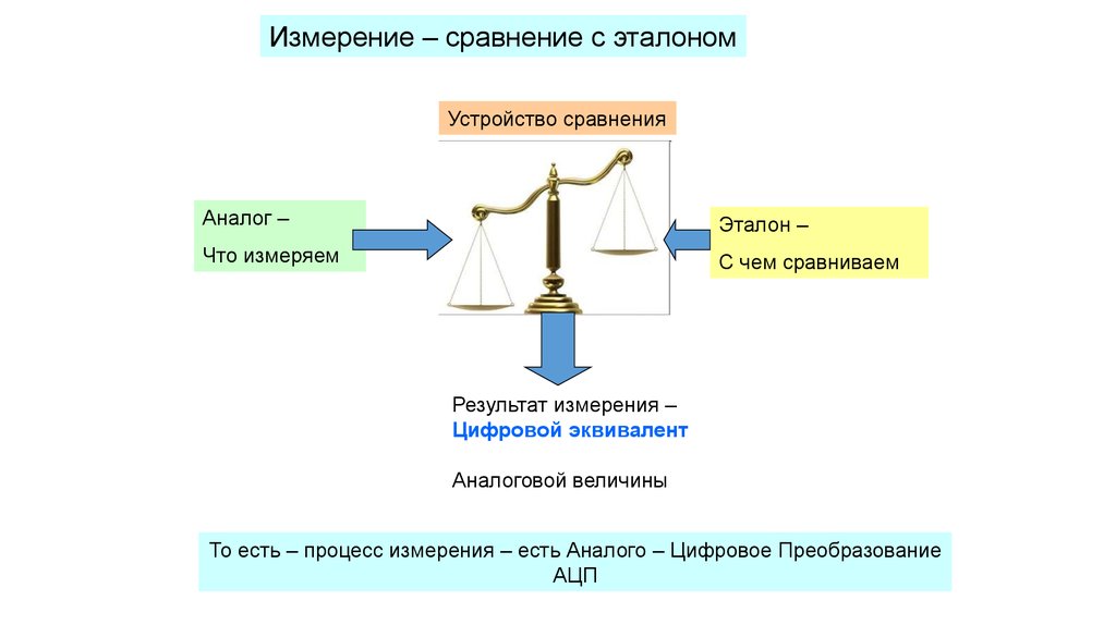 Каждого измерений. Устройство сравнения. Метод сравнения с эталоном. Измерение в сравнении с эталоном. Цифровой эквивалент.